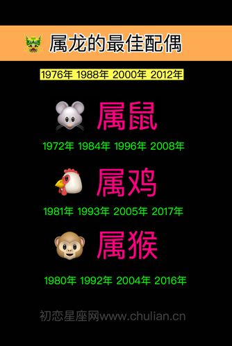 76年龙男的最佳配偶是谁