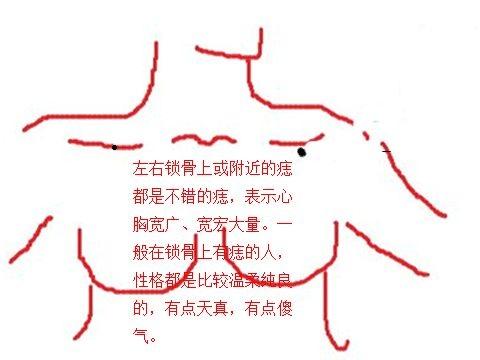 锁骨上有恶痣代表什么