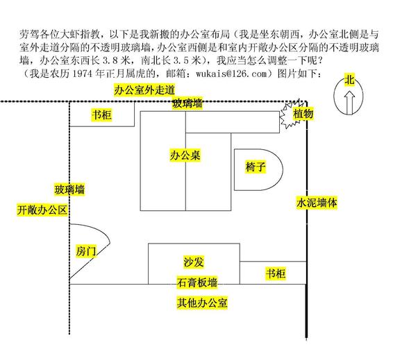 办公室最佳风水布局图