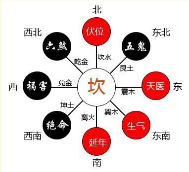 从八字看哪五大吉凶误区最常见?