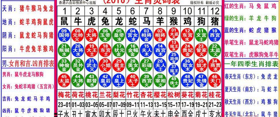 十二生肖的幸运数字