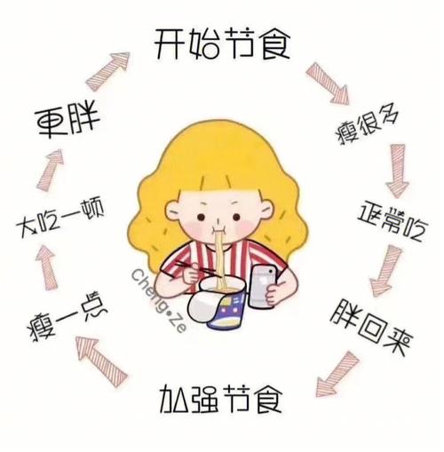 面相暴露你如何的节食减肥