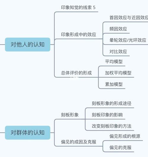 近因效应名词解释答案