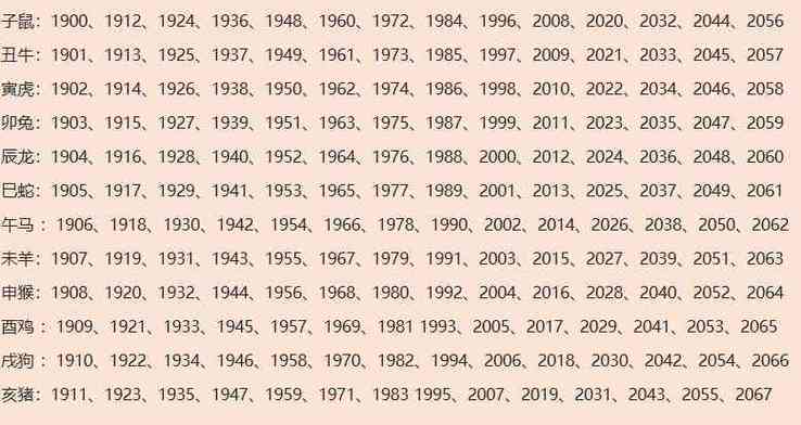 94年属狗人的灾难年龄是几岁