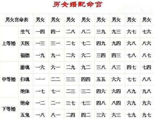 2017年适合结婚的八字女命