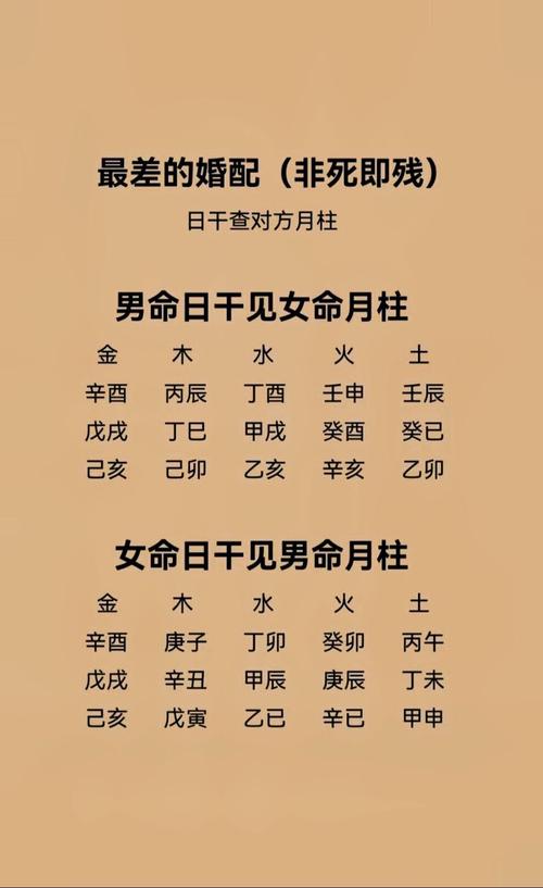 八字合婚哪种八字的男人不宜嫁