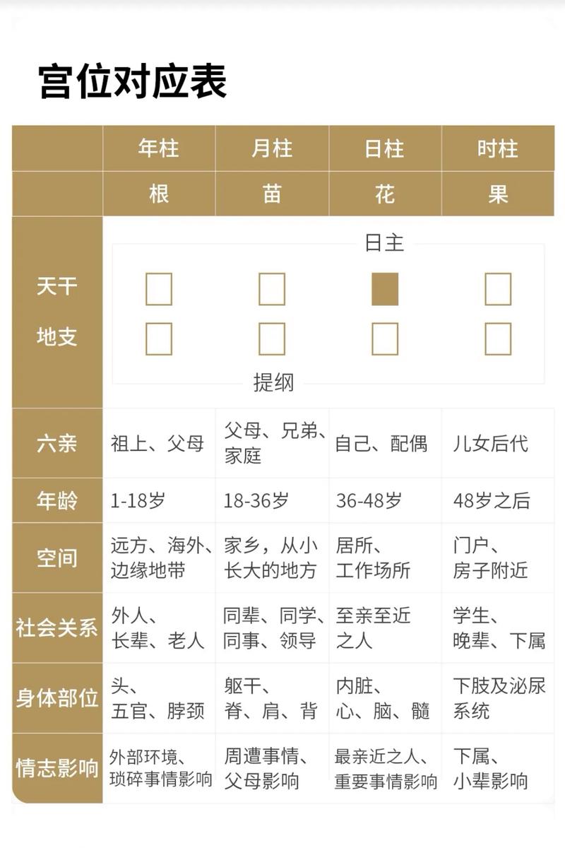 八字流年运程怎么预测