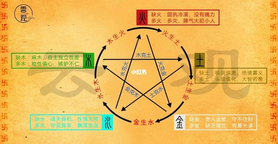 五行缺土的人家里最忌讳放这些东西