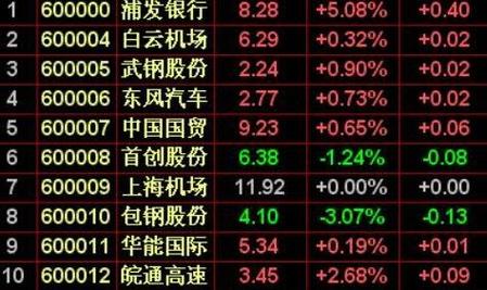 最好的股票叫什么名字