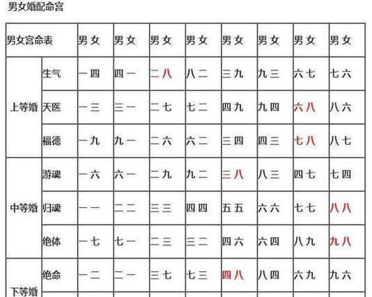 测夫妻名字看婚姻