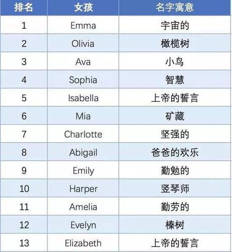 好听的北欧名字
