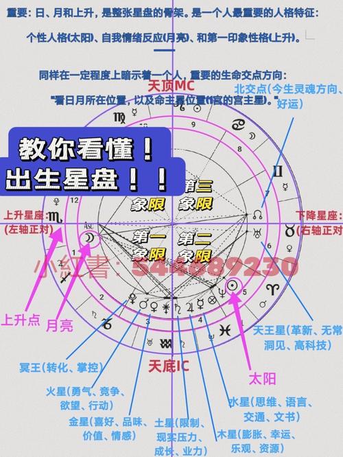 星盘本命盘是什么意思