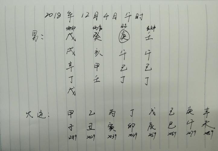 八字分析你的人生成败