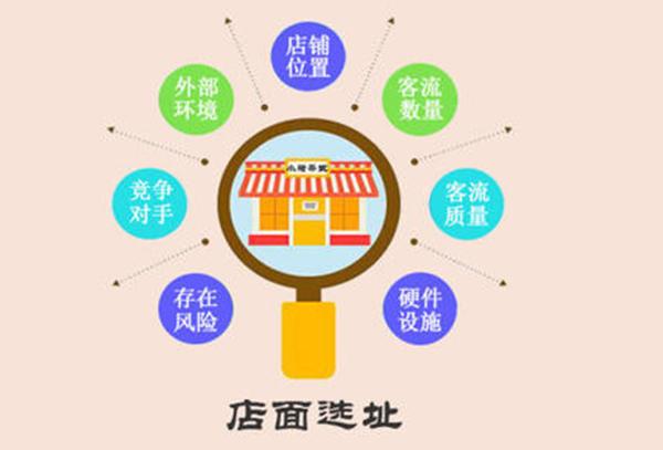 如何选择一个好的商铺地址?