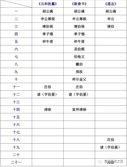 袁氏的来源和历史