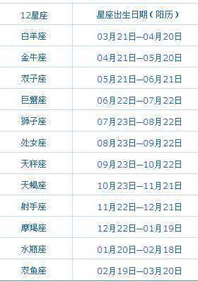 2009年5月3日什么星座是什么