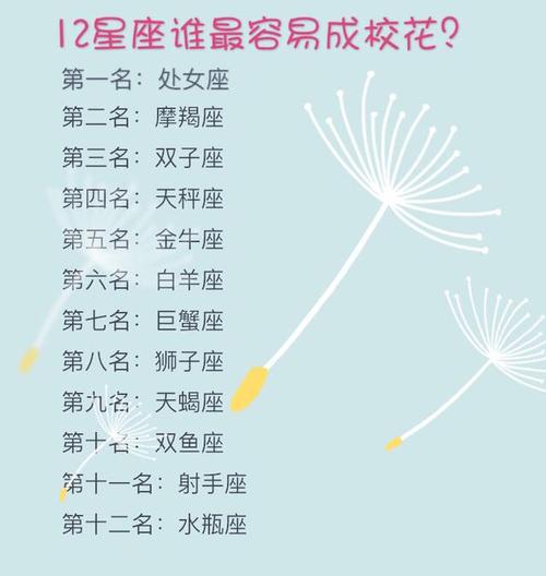 12星座最臭美的星座