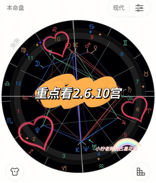 看赚钱不一定看财帛宫之女主播命盘