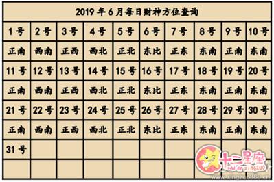 2022年8月7日财神方位查询