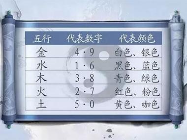 八字算吉祥数字,八字如何算幸运数字