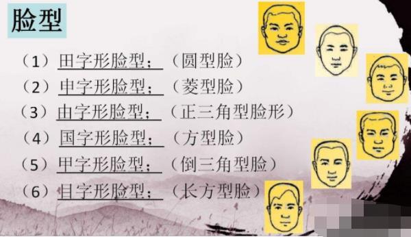 十字面相学(一)---由字脸形