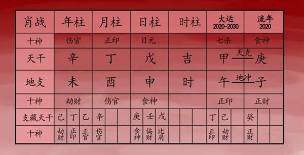 2020鼠年农历9月出生的人是什么命,怎样根据八字取好名