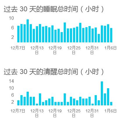 测测你为什么总是喜欢赖床