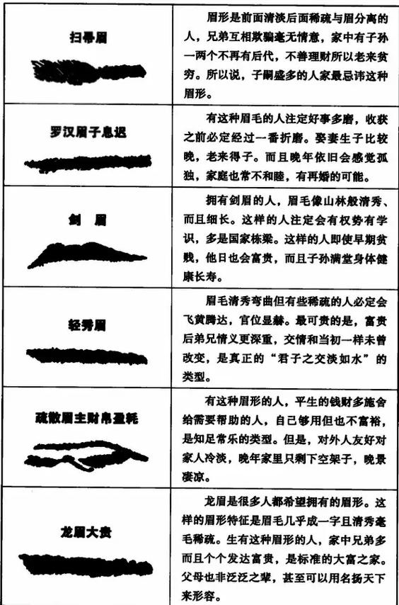眉毛比较淡的面相怎样看