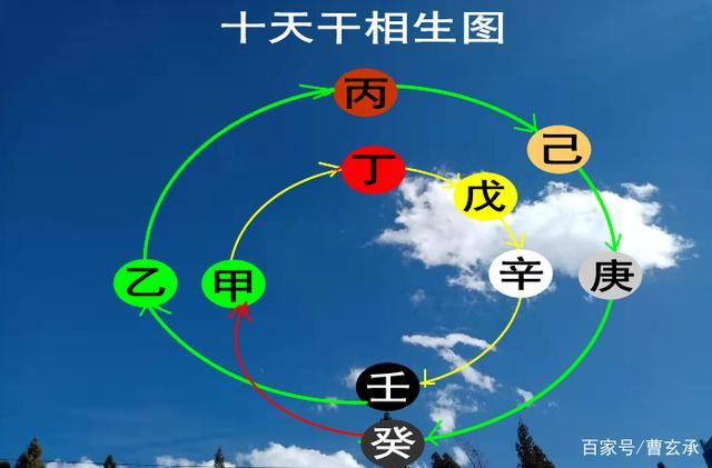 十天干戊土详解