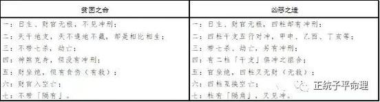 命带四大空亡者