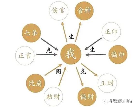 八字禄神的作用