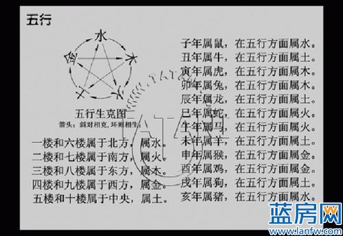 风水楼盘的五行怎么看