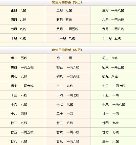 七斤一两是什么命
