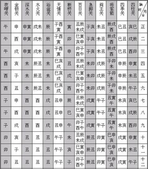 八字神煞论命准不准