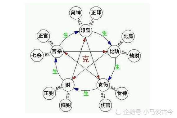什么是四柱八字,四柱八字对命运有何影响?