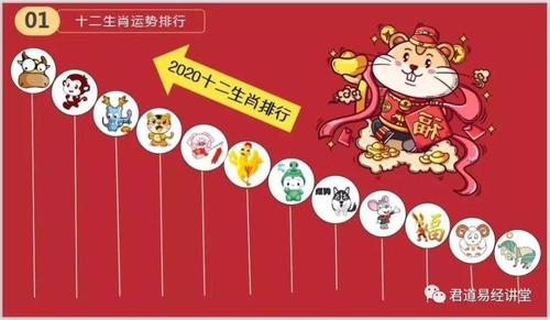 属猪2020年运势及运程