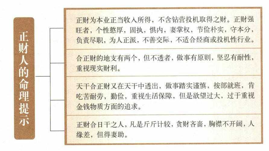 什么是正财格 月令正财就是正财格吗