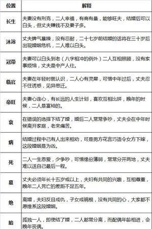 出生日期看三世因果算命 从出生日期看前世今生