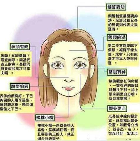 面相女人脸长好不好