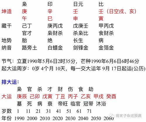 揭秘八字看二婚