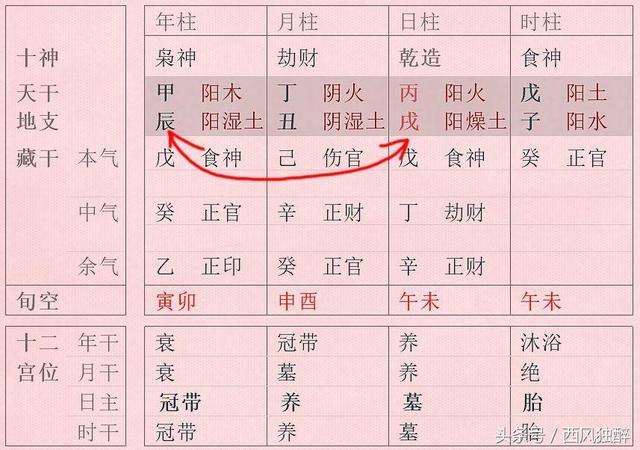 八字伤官格命局详解