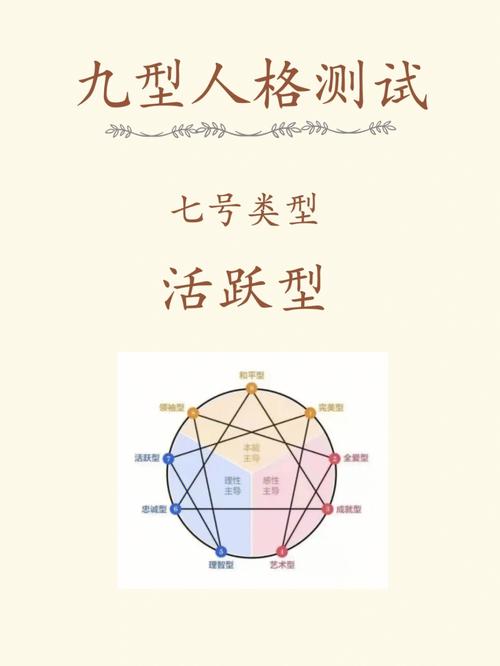 七号活跃型性格特征介绍
