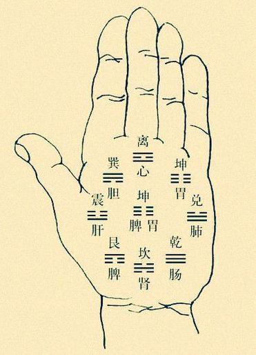 面相手相绝招:自断吉凶不求人