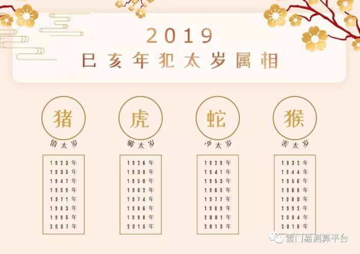 1990年今年多大 运势如何