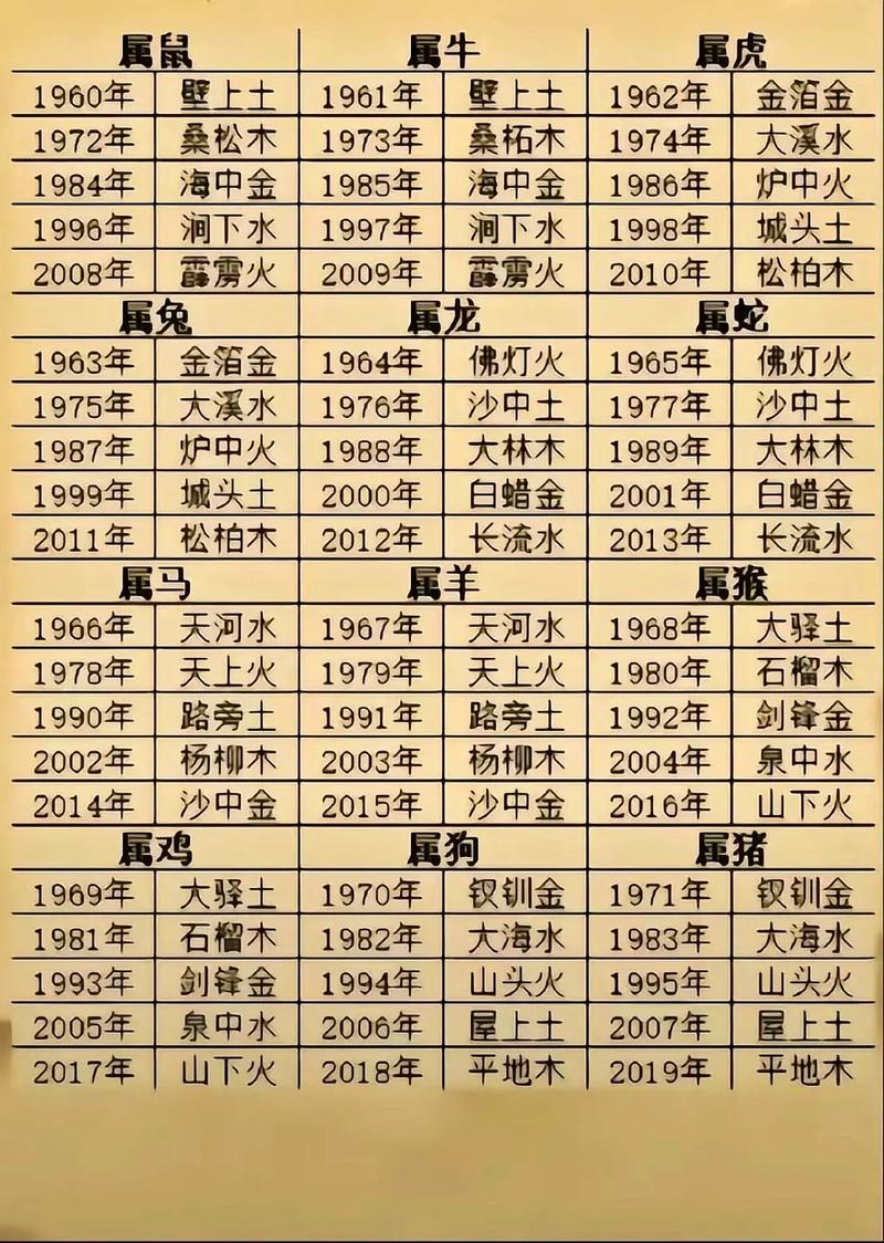 2014年十二生肖的正月运势