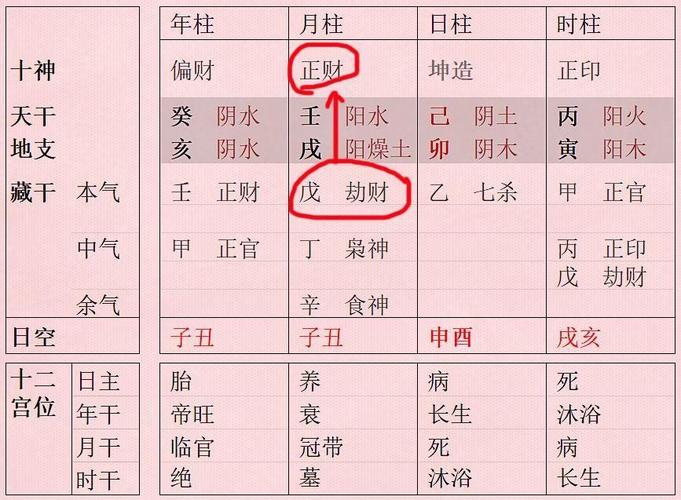 八字中财越旺越好吗
