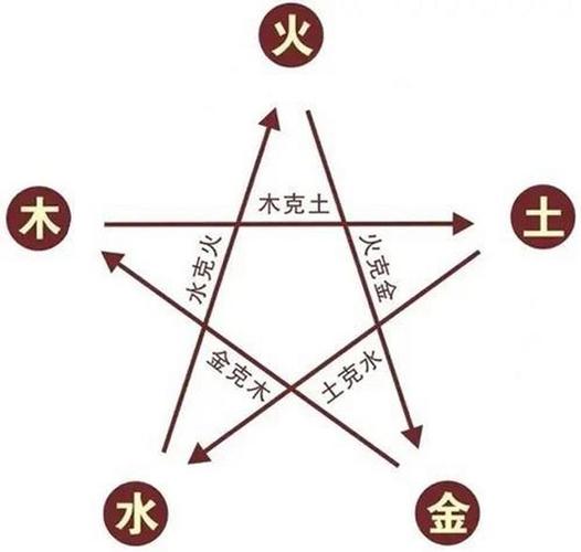 水命和什么命相克