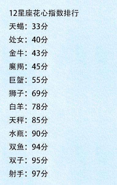 十二星座花心指数