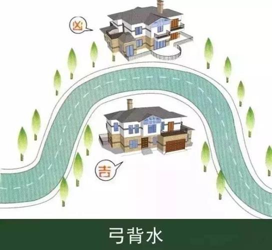卫身水是吉水还是凶水