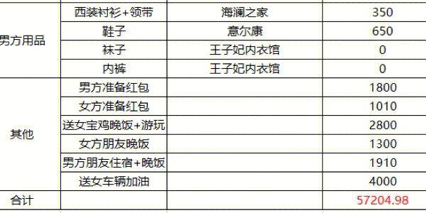 2022年男方婚礼用品清单